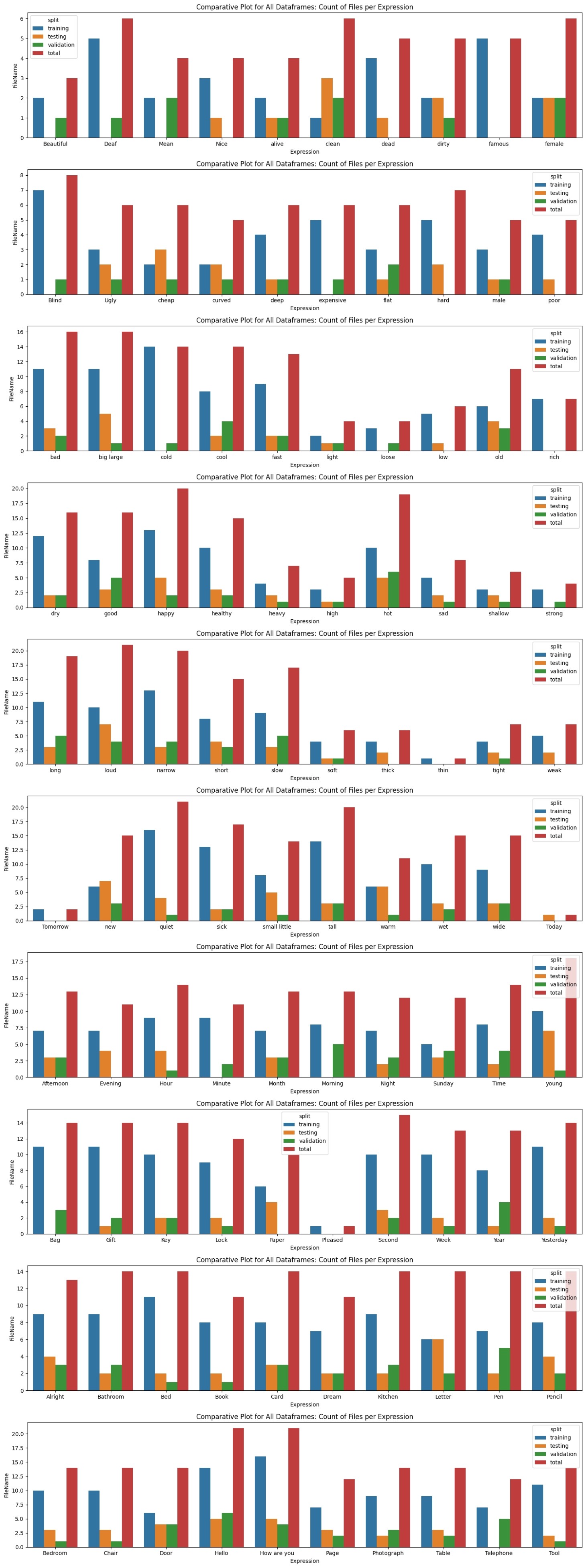 Count of videos per Label