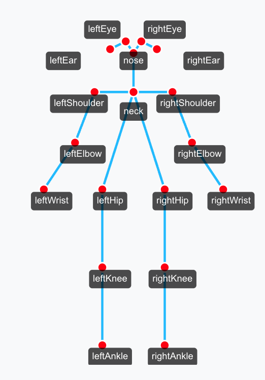 OpenPose Keypoints