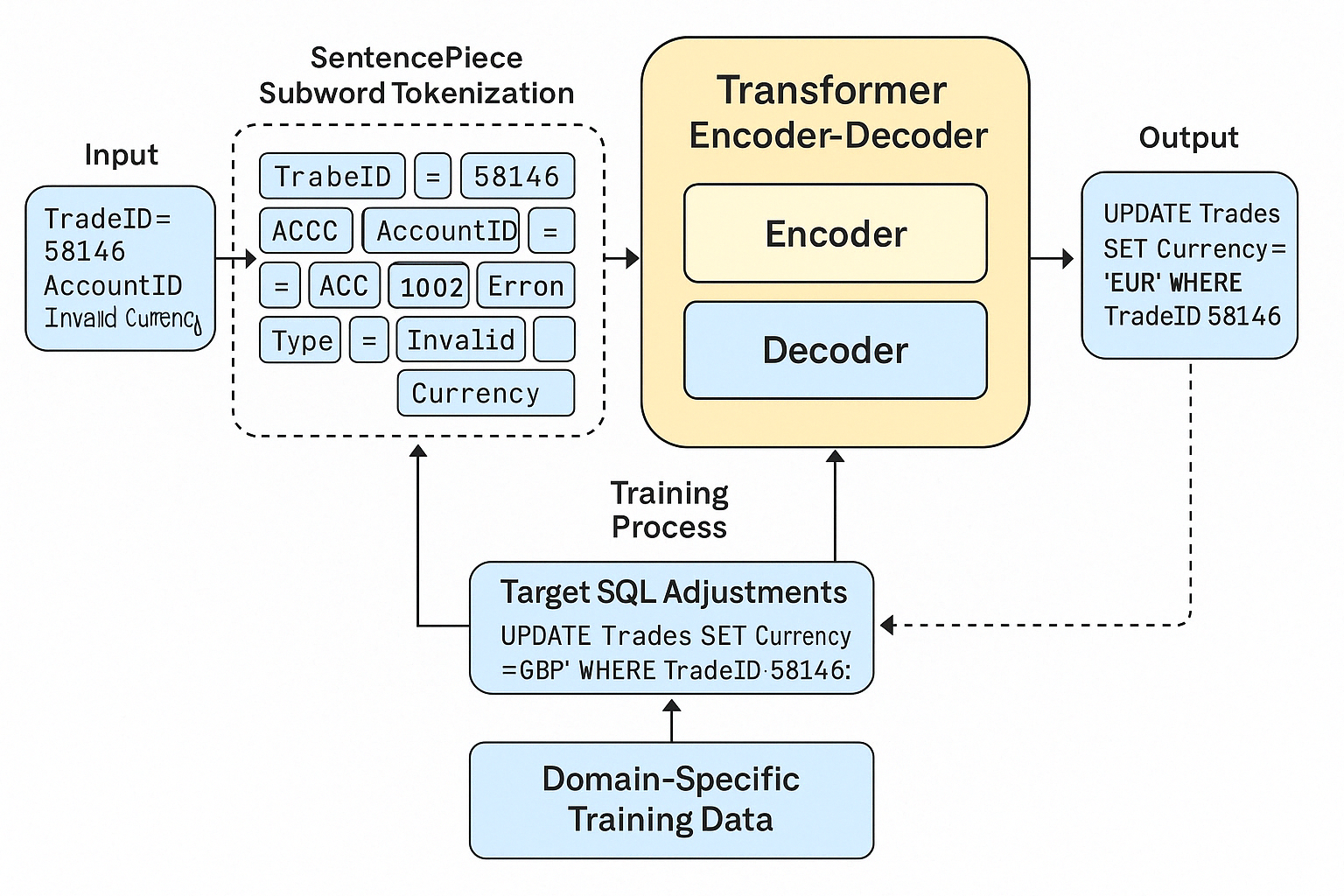 Architecture Diagram